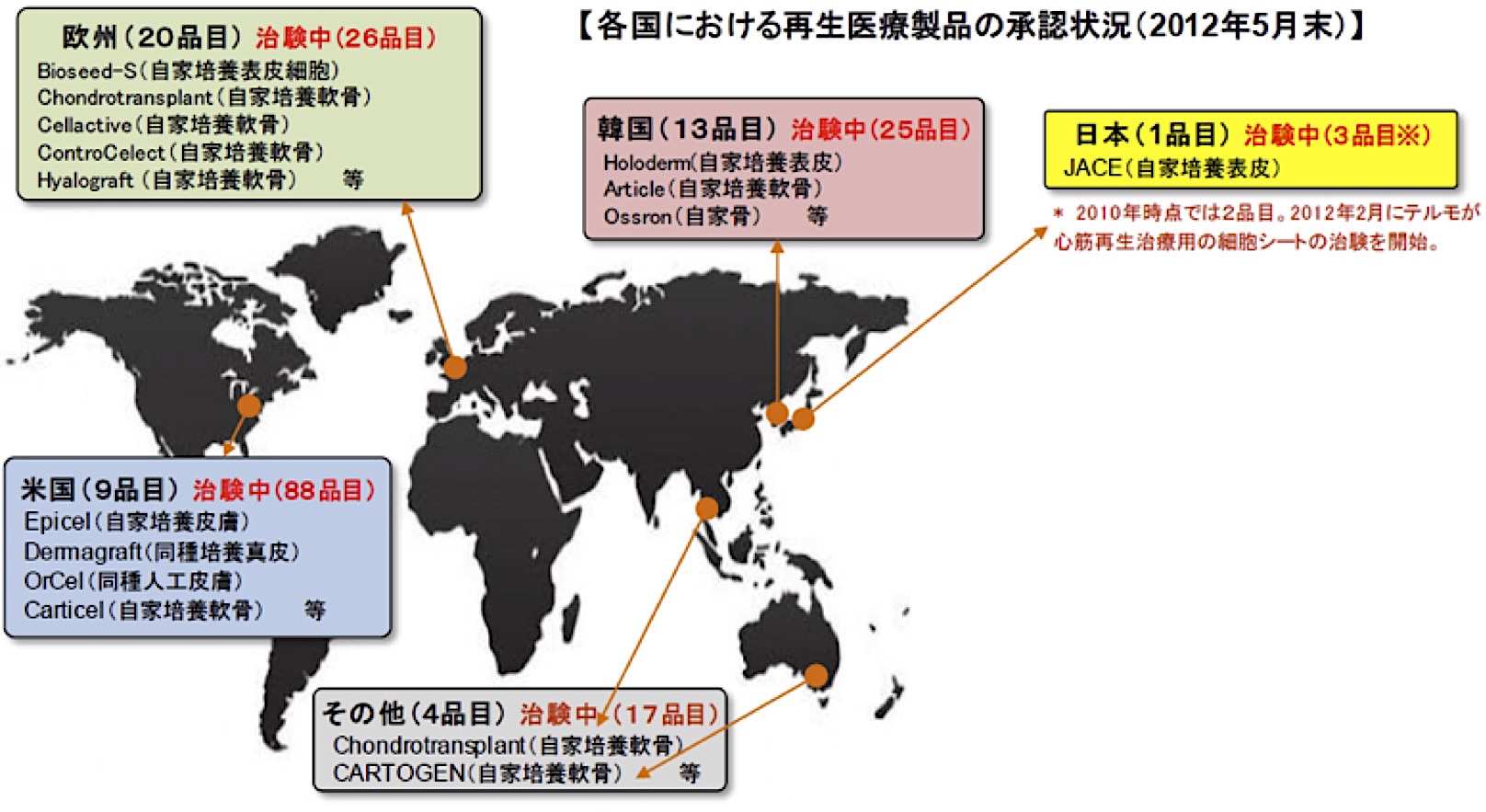 036 日本の再生医療 株式会社 Iblc